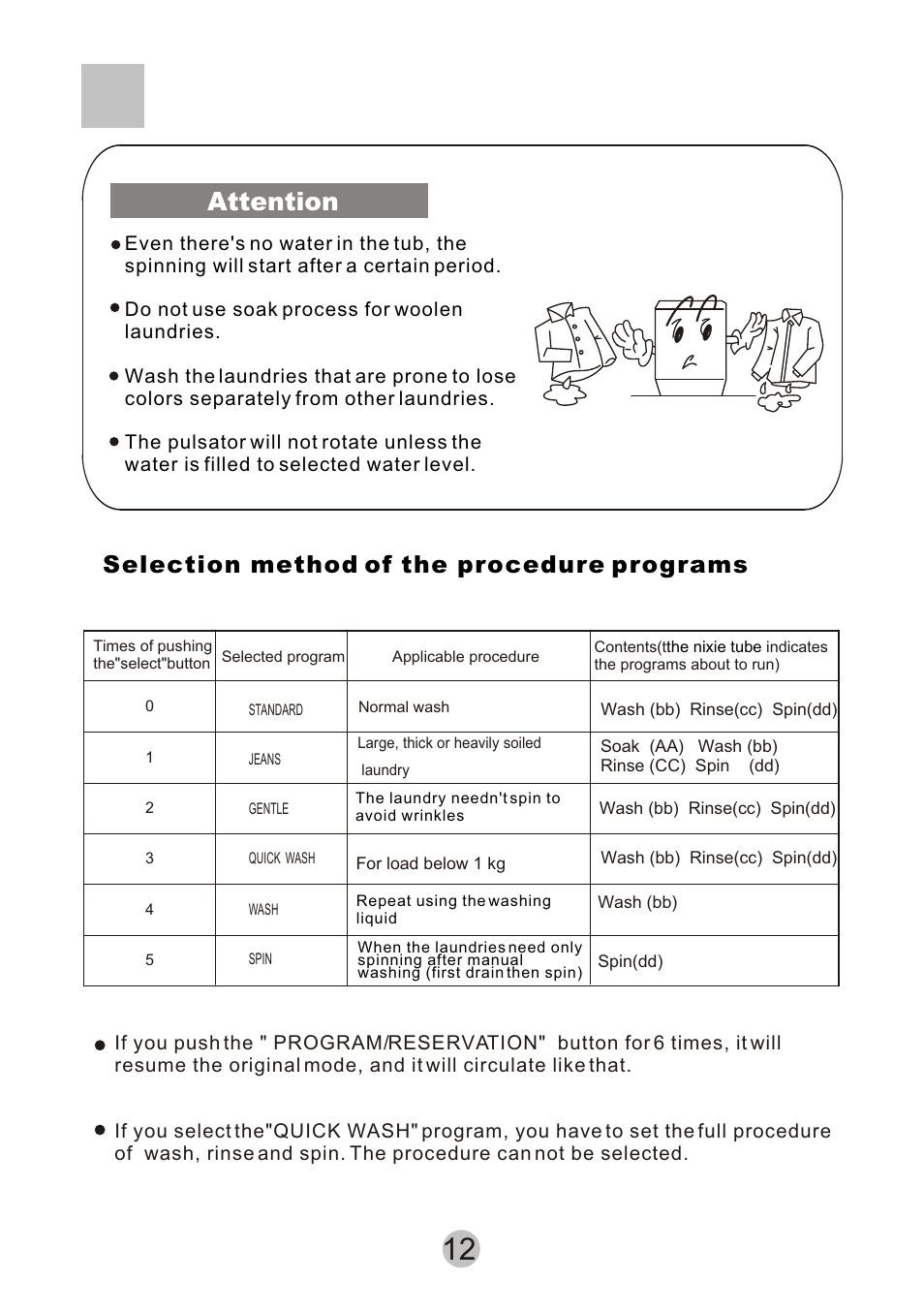 Attention, Selection method of the procedure programs | haier XQB55-10 User Manual | Page 14 / 18
