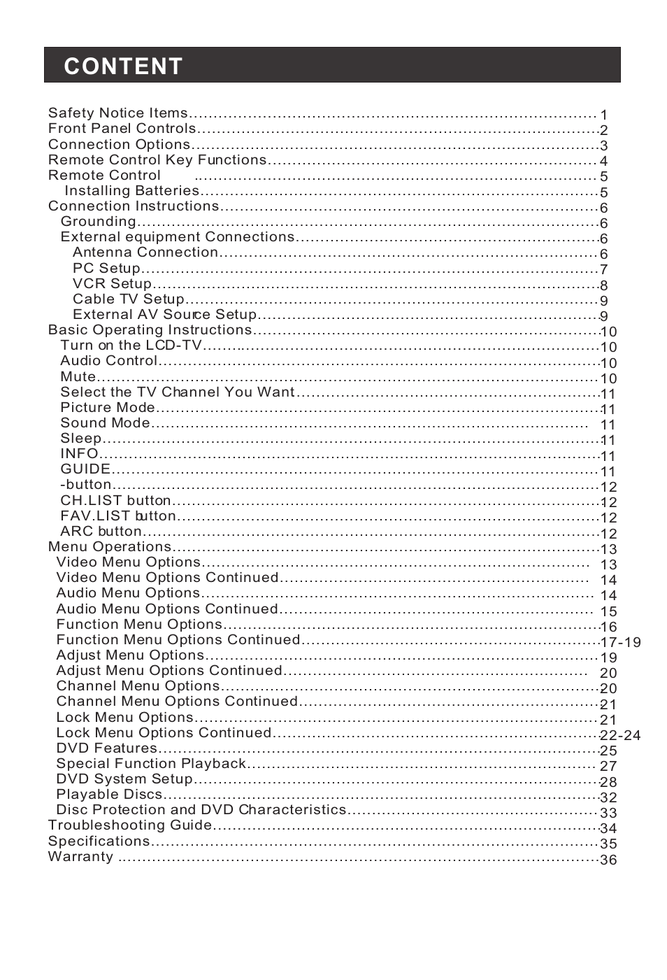 Content | haier HLC1 User Manual | Page 5 / 42