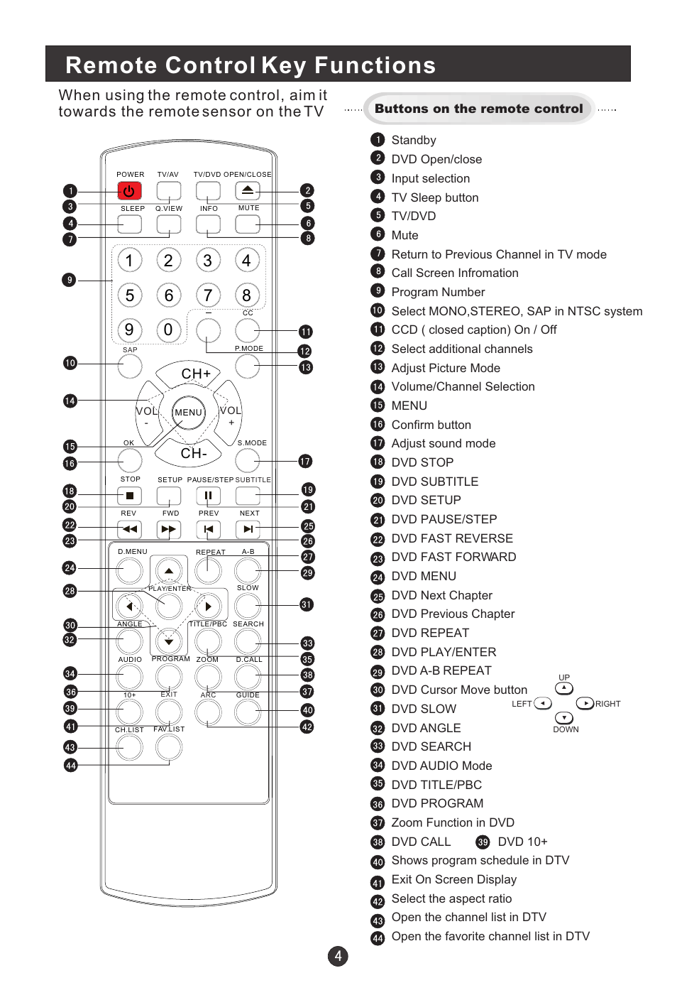 Remote control key functions, Ch+ ch | haier HLC1 User Manual | Page 9 / 42