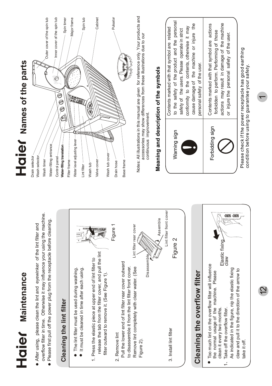 Maintenance, Names of the parts, Cleaning the overflow filter | Cleaning the lint filter, Meaning and description of the symbols, Figure 2 | haier AWT-120LI User Manual | Page 3 / 8