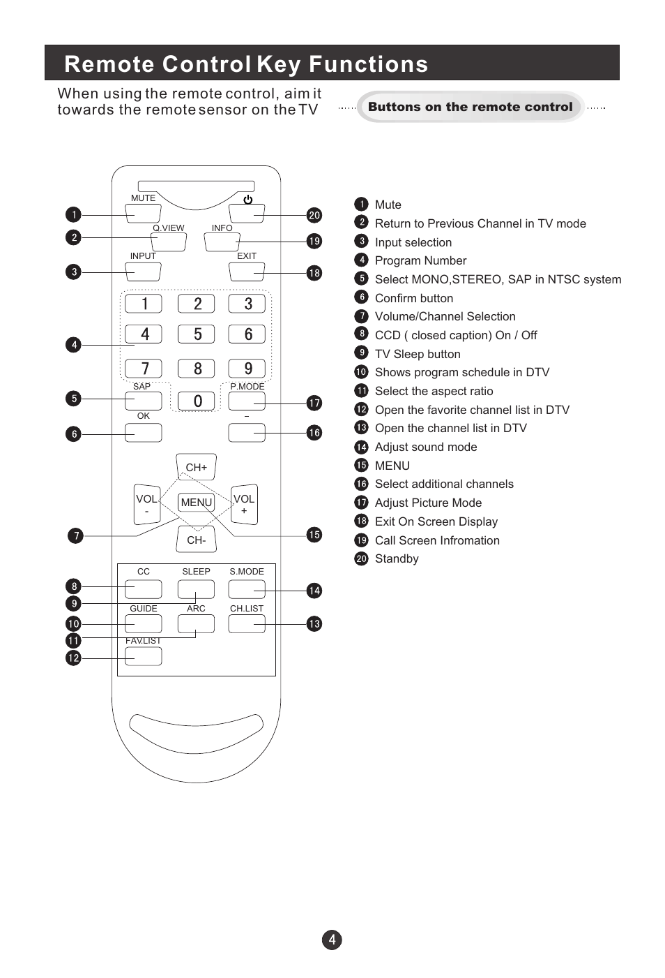 Remote control key functions | haier HL22E User Manual | Page 9 / 33