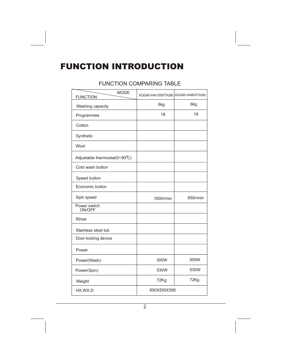 Function introduction, Function comparing table | haier XQG60-HA800TX(M) User Manual | Page 3 / 21