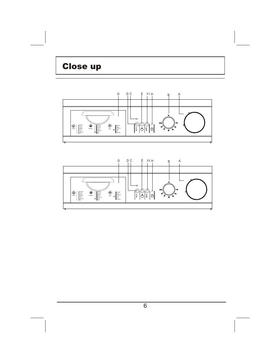 Close up, Ab b, F1 f2 | haier XQG60-HA800TX(M) User Manual | Page 7 / 21