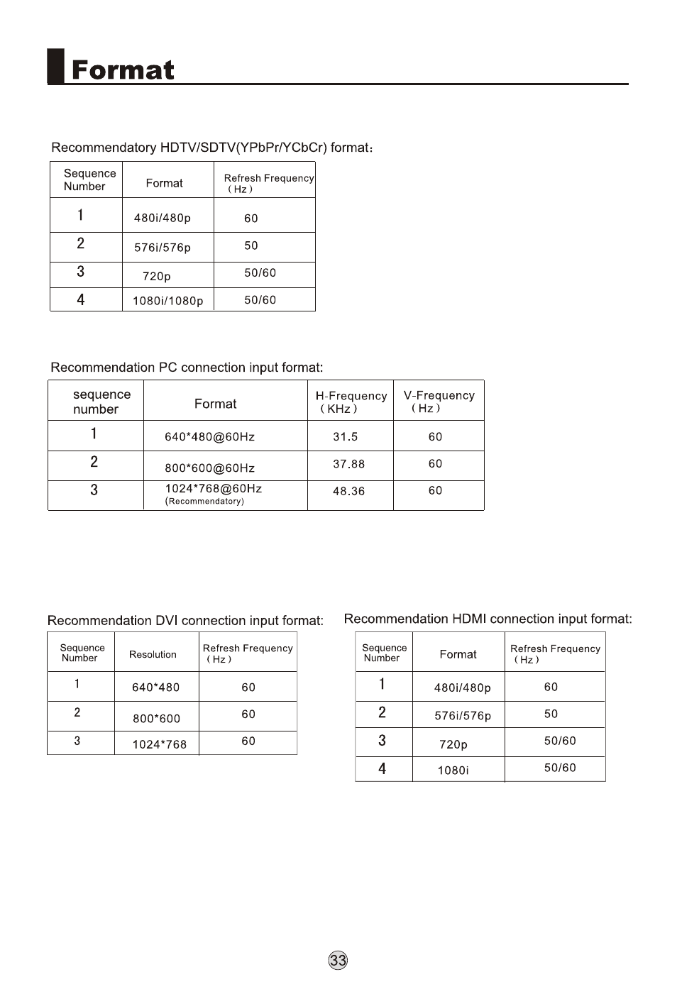 Т³гж 35 | haier L32K3 User Manual | Page 35 / 36