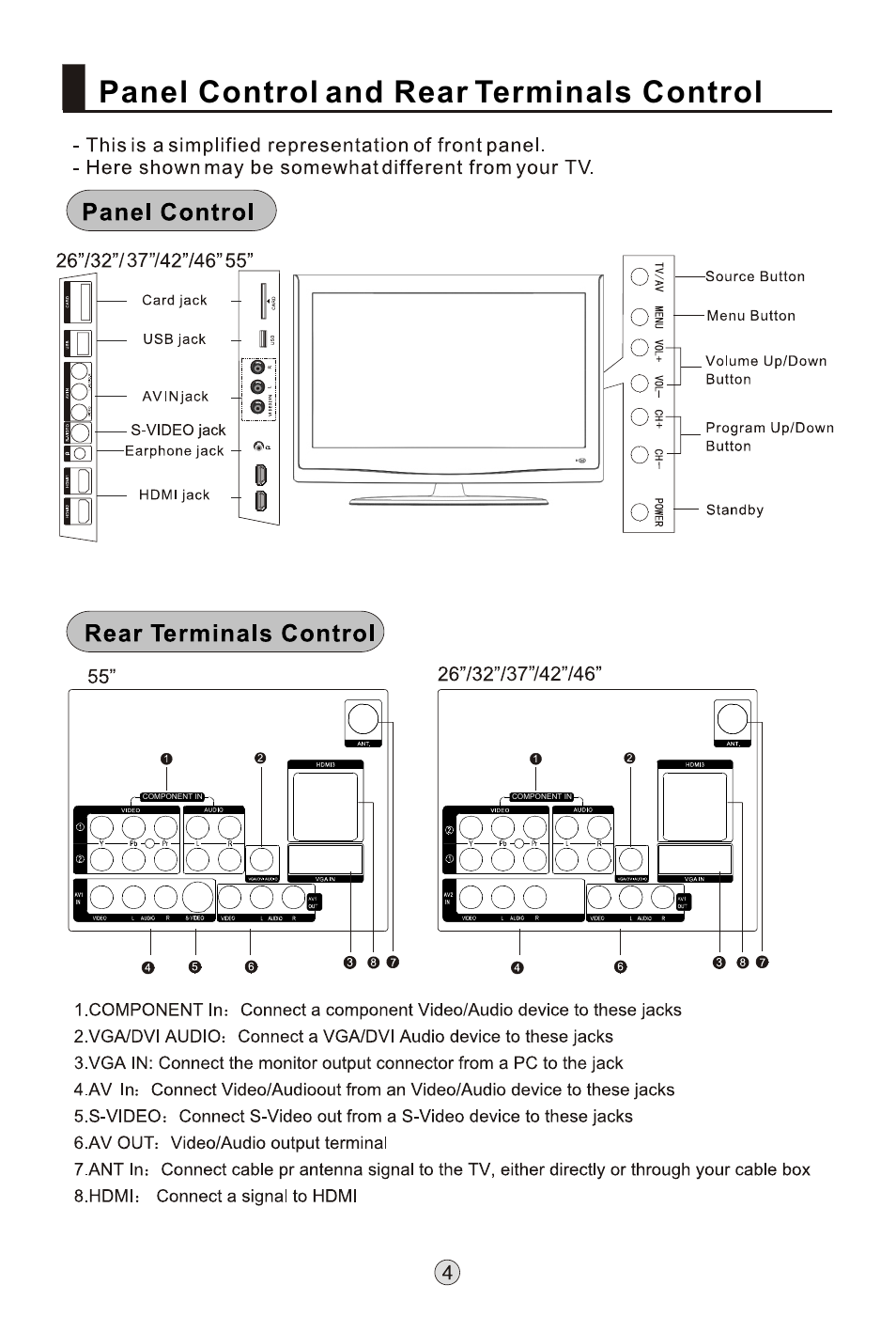 Т³гж 6, Panel control and rear terminals control | haier L32K3 User Manual | Page 6 / 36