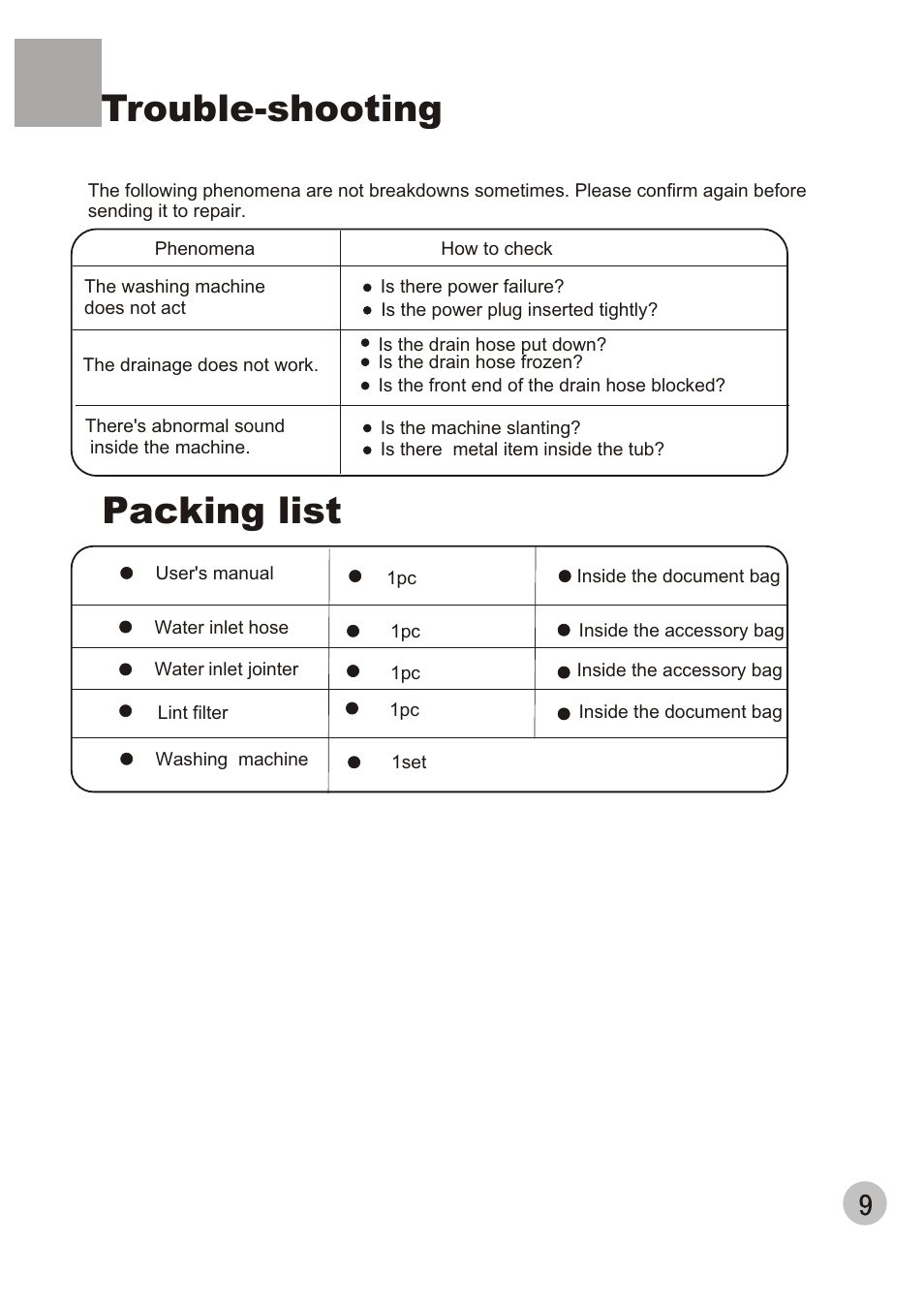 Trouble-shooting packing list | haier HWM40-32W User Manual | Page 11 / 12