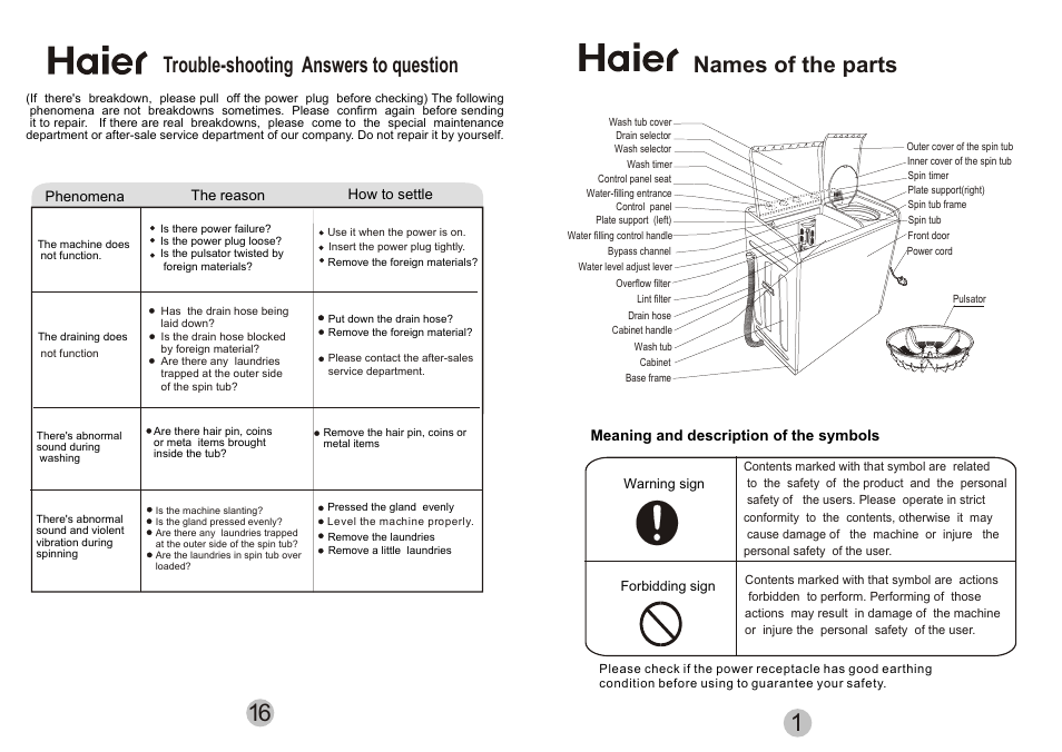 Т³гж 3, Names of the parts, Trouble-shooting answers to question | haier HWM108VA User Manual | Page 3 / 10