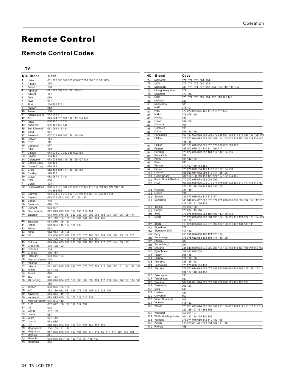 Т³гж 34, Remote control, Remote control codes | Operation | haier HL26K User Manual | Page 34 / 42