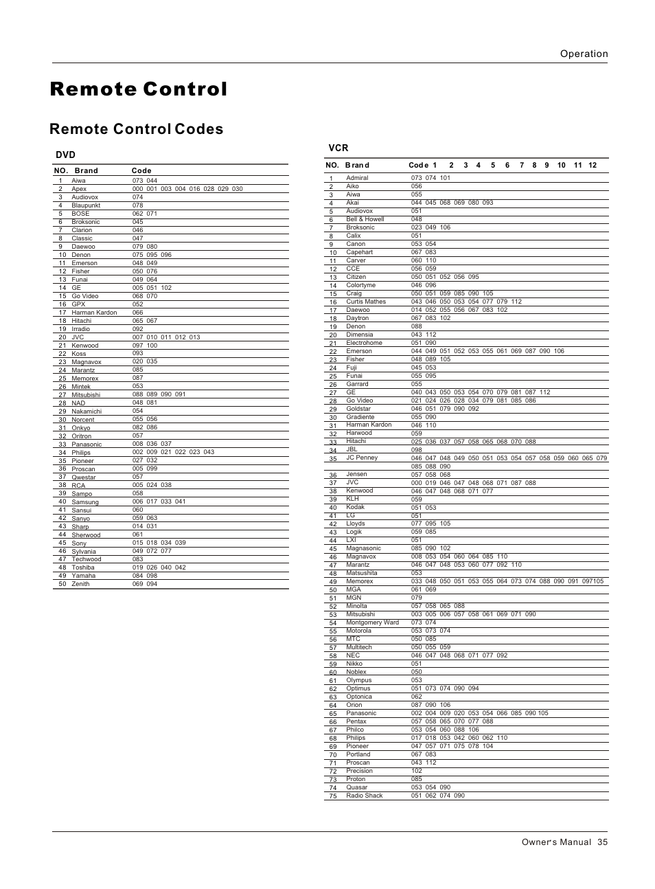 Т³гж 35, Remote control, Remote control codes | haier HL26K User Manual | Page 35 / 42