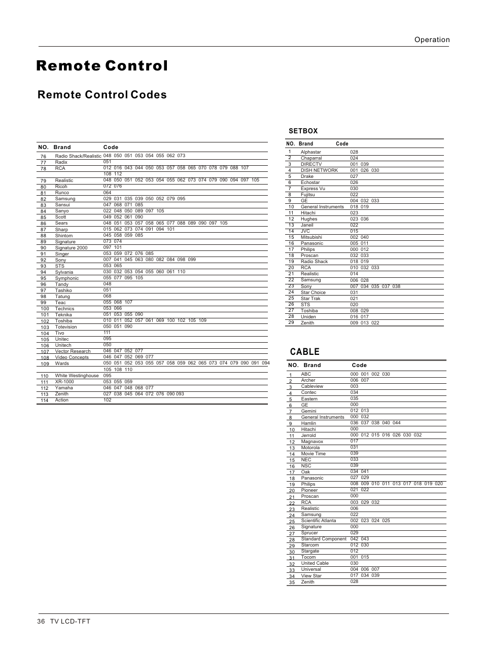 Т³гж 36, Remote control, Remote control codes | Cable | haier HL26K User Manual | Page 36 / 42