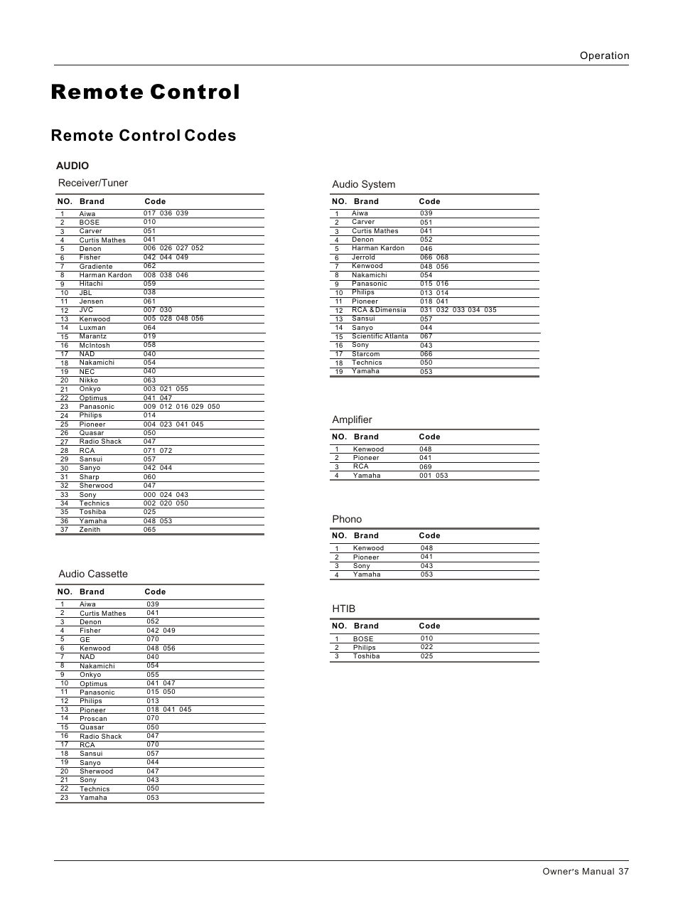 Т³гж 37, Remote control, Remote control codes | haier HL26K User Manual | Page 37 / 42