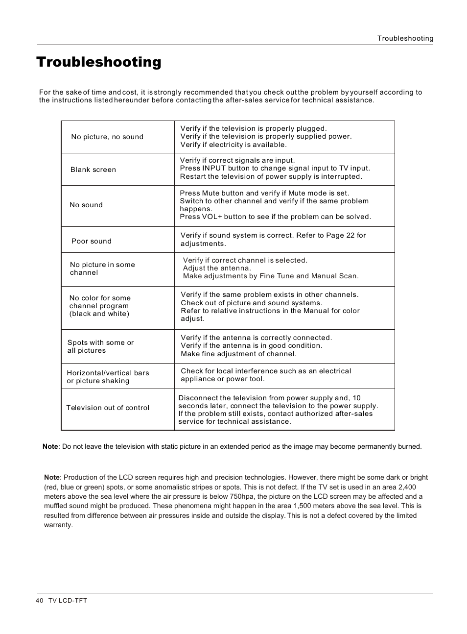 Т³гж 40, Troubleshooting | haier HL26K User Manual | Page 40 / 42