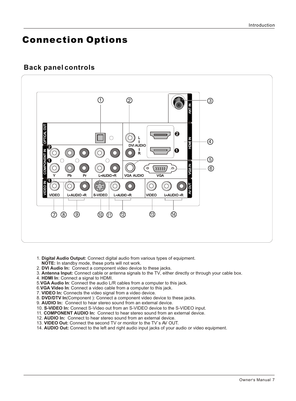 Т³гж 7, Connection options, Back panel controls | haier HL26K User Manual | Page 7 / 42