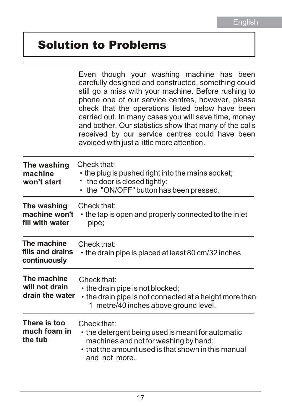Solution to problems | haier HM1400TX User Manual | Page 17 / 22