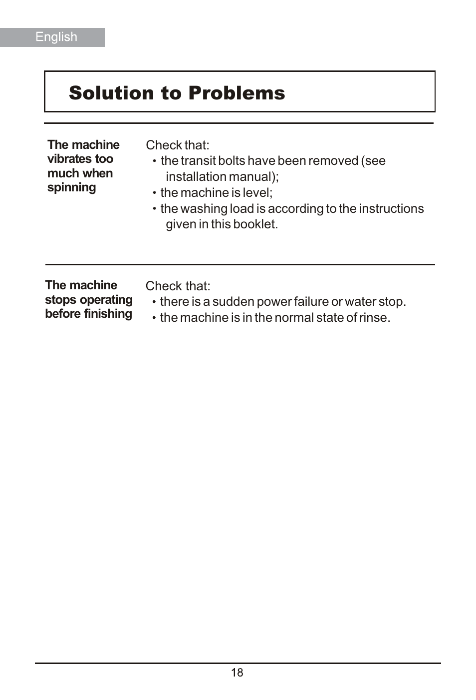 Solution to problems | haier HM1400TX User Manual | Page 18 / 22