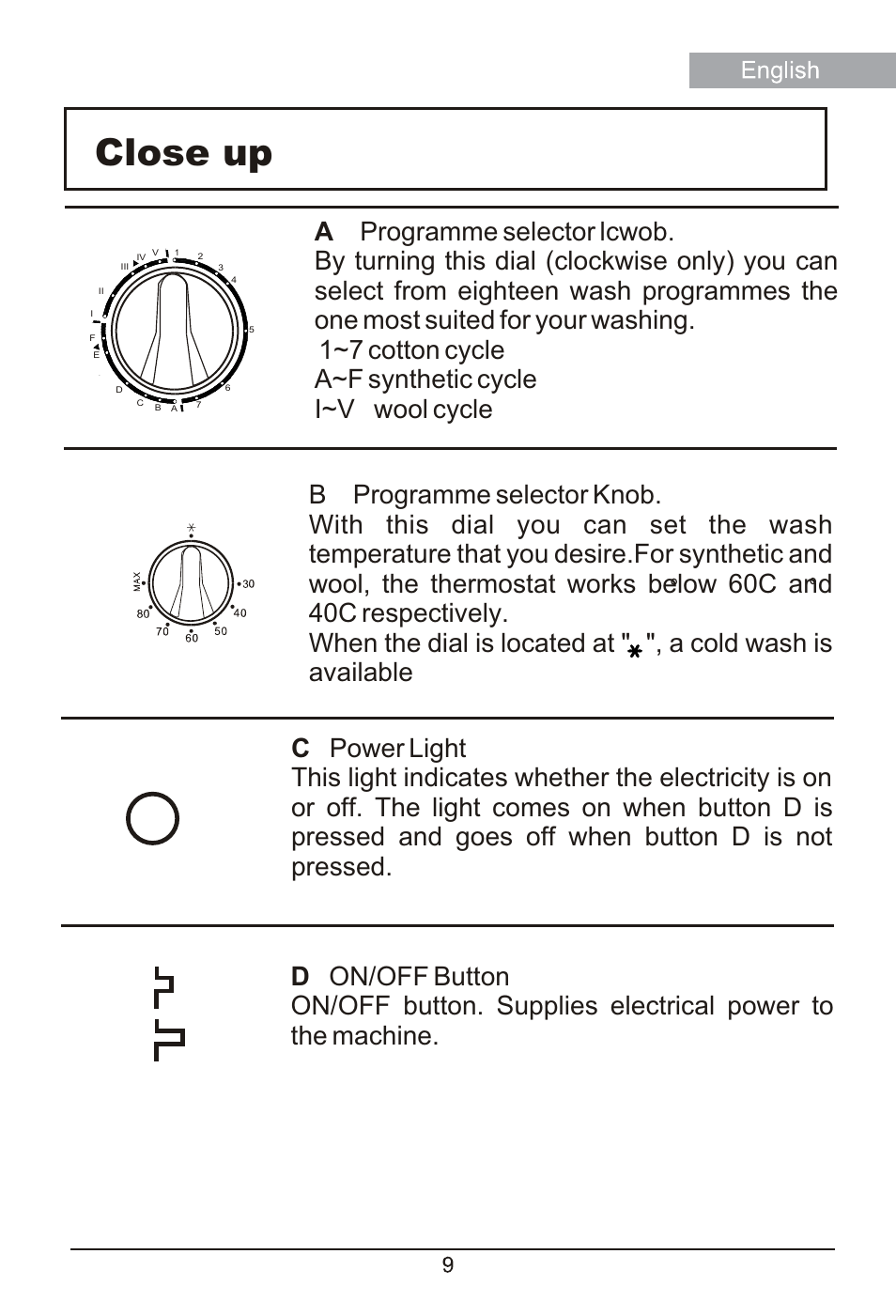 Close up | haier HM1400TX User Manual | Page 9 / 22