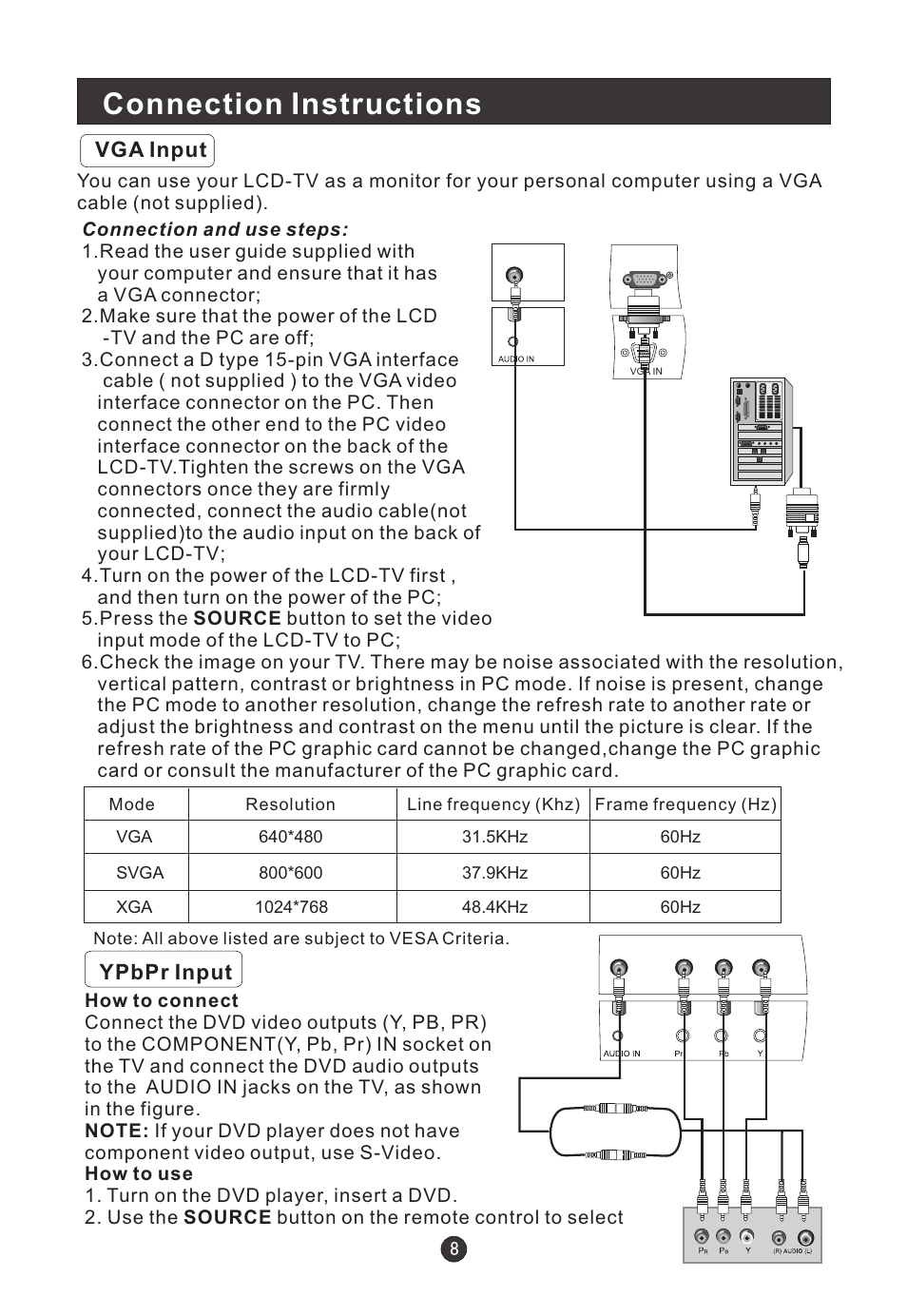 Connection instructions | haier L22T12W-A User Manual | Page 10 / 42