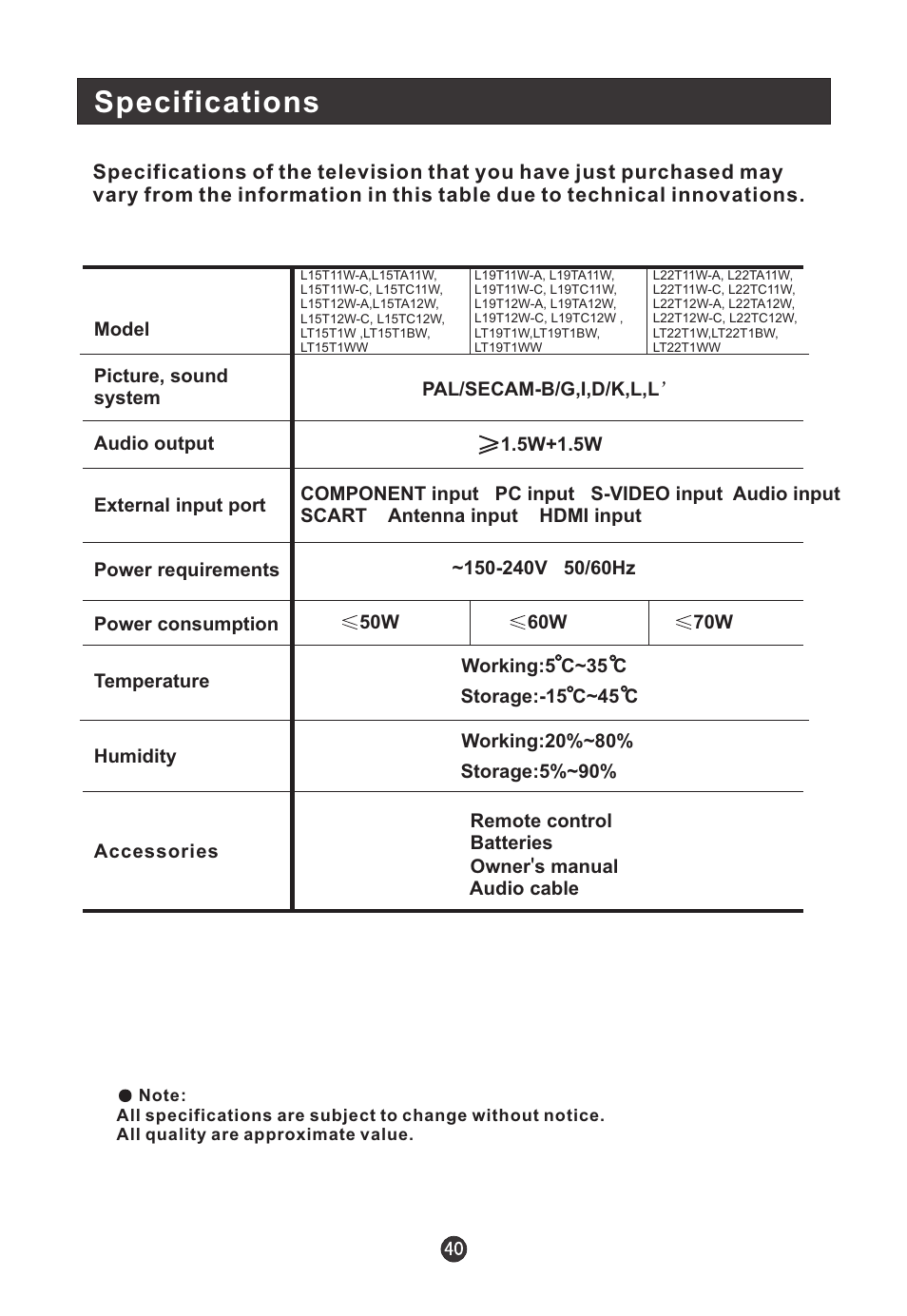 Specifications | haier L22T12W-A User Manual | Page 42 / 42