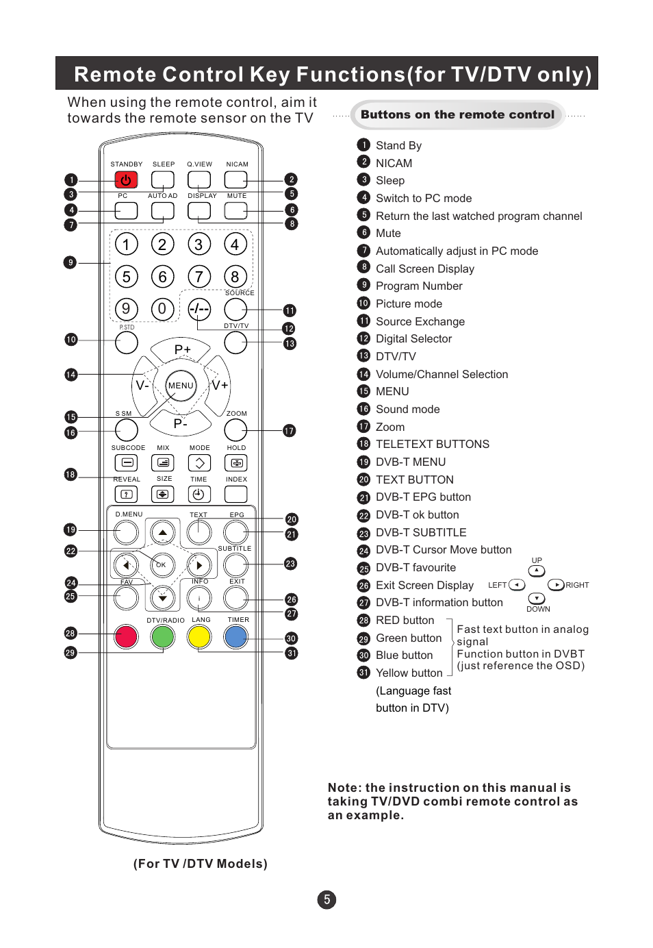 Remote control key functions(for tv/dtv only), P+ p- v- v | haier L22T12W-A User Manual | Page 7 / 42
