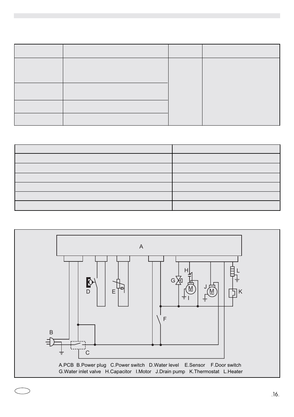 Technical specifications and packing list | haier WQP4-1A User Manual | Page 17 / 18