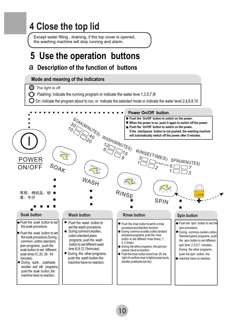 4 close the top lid, 5 use the operation buttons, Description of the function of buttons | Power on/off | haier HWM55-0528 User Manual | Page 12 / 18