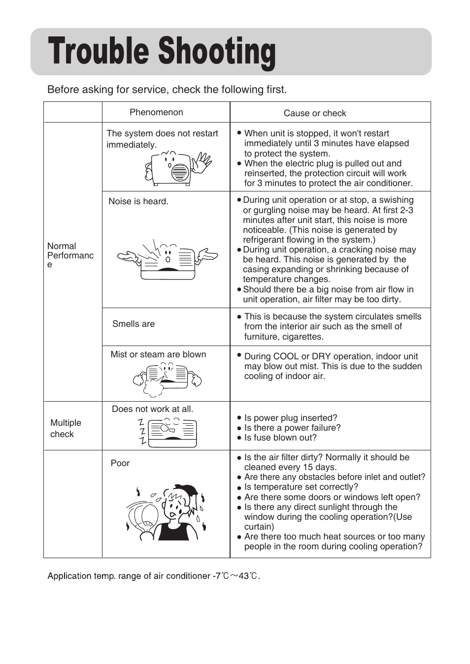 Trouble shooting | haier AU162AFNAA User Manual | Page 20 / 20