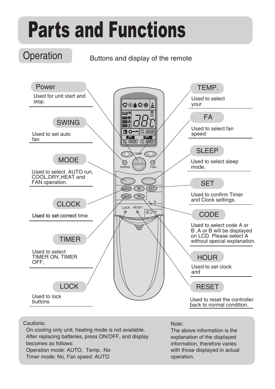 Parts and functions, Operation, Buttons and display of the remote power temp. fa | Swing mode, Clock timer lock reset, Hour set, Sleep, Code | haier AU162AFNAA User Manual | Page 7 / 20