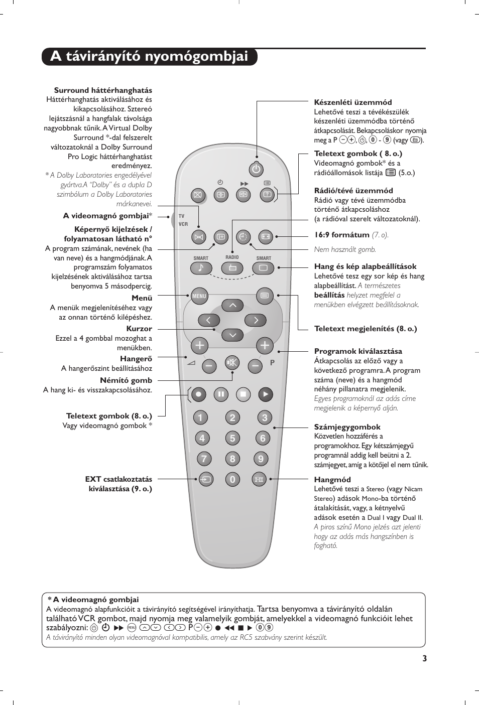 A távirányító nyomógombjai | Philips 32PW6518 User Manual | Page 25 / 84