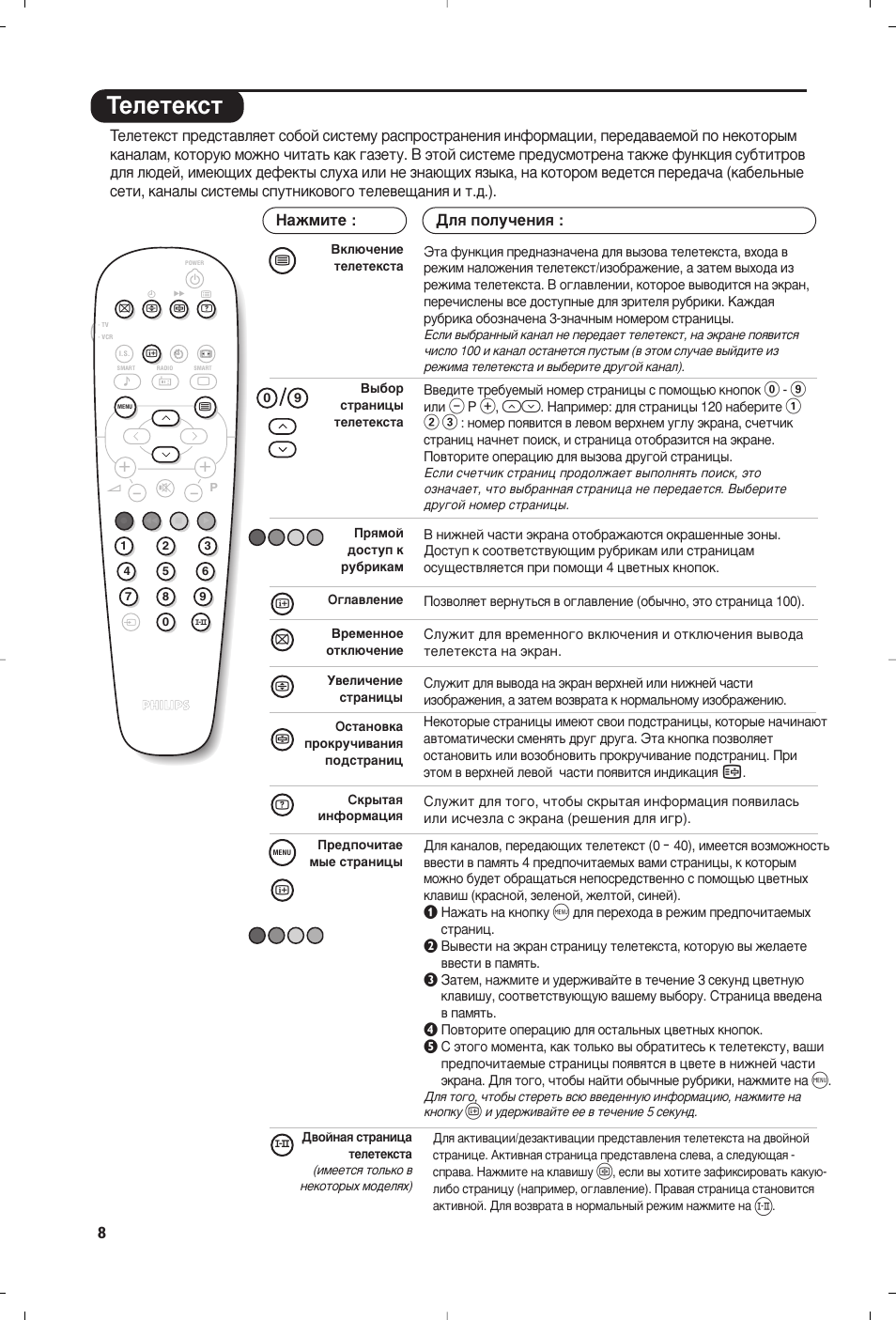 Нвовъвнтъ | Philips 32PW6518 User Manual | Page 40 / 84