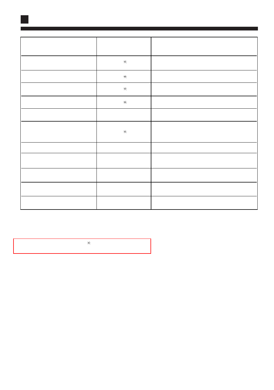 Failure code | haier AS092XVERA User Manual | Page 33 / 34