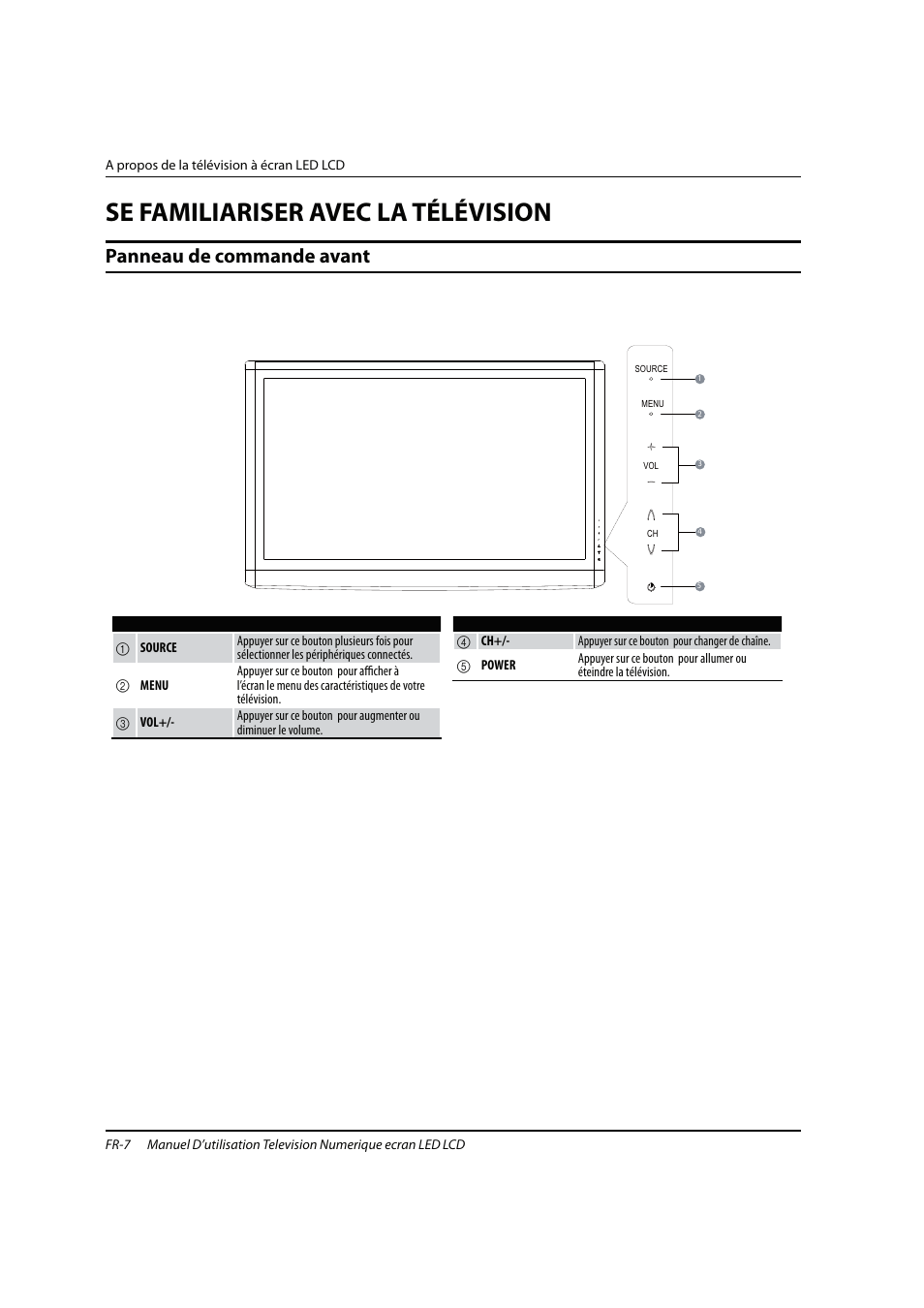 Se familiariser avec la télévision, Panneau de commande avant | haier 0090504932V User Manual | Page 38 / 95