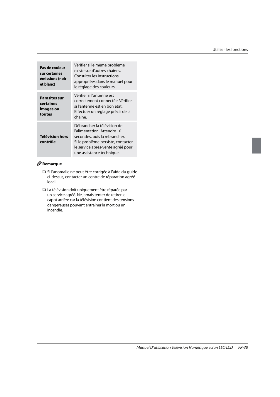 haier 0090504932V User Manual | Page 61 / 95