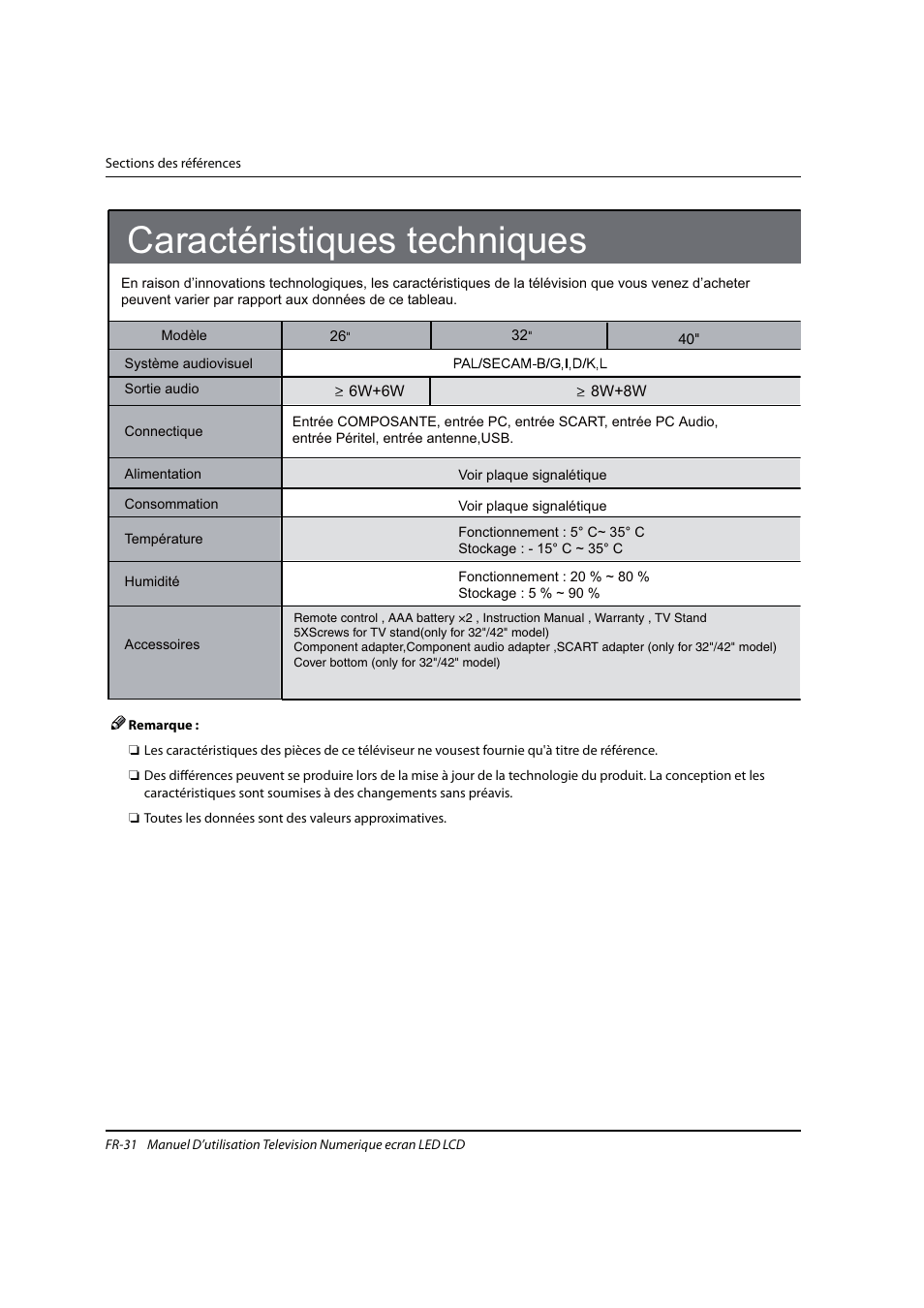 Caractéristiques techniques | haier 0090504932V User Manual | Page 62 / 95