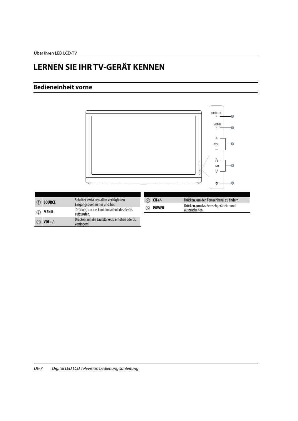 Lernen sie ihr tv-gerät kennen, Bedieneinheit vorne | haier 0090504932V User Manual | Page 70 / 95