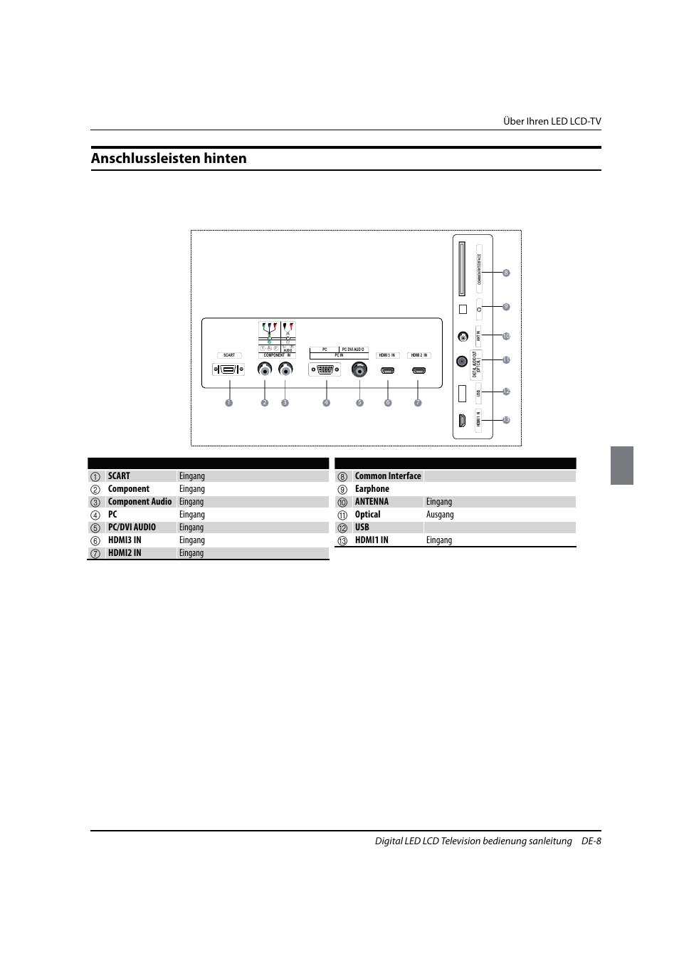 Anschlussleisten hinten, 1 scart | haier 0090504932V User Manual | Page 71 / 95