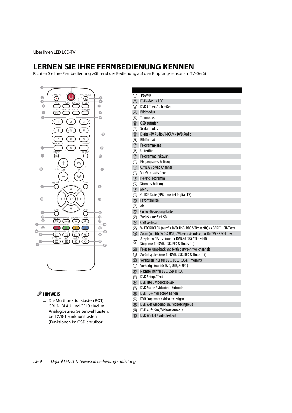 Lernen sie ihre fernbedienung kennen | haier 0090504932V User Manual | Page 72 / 95