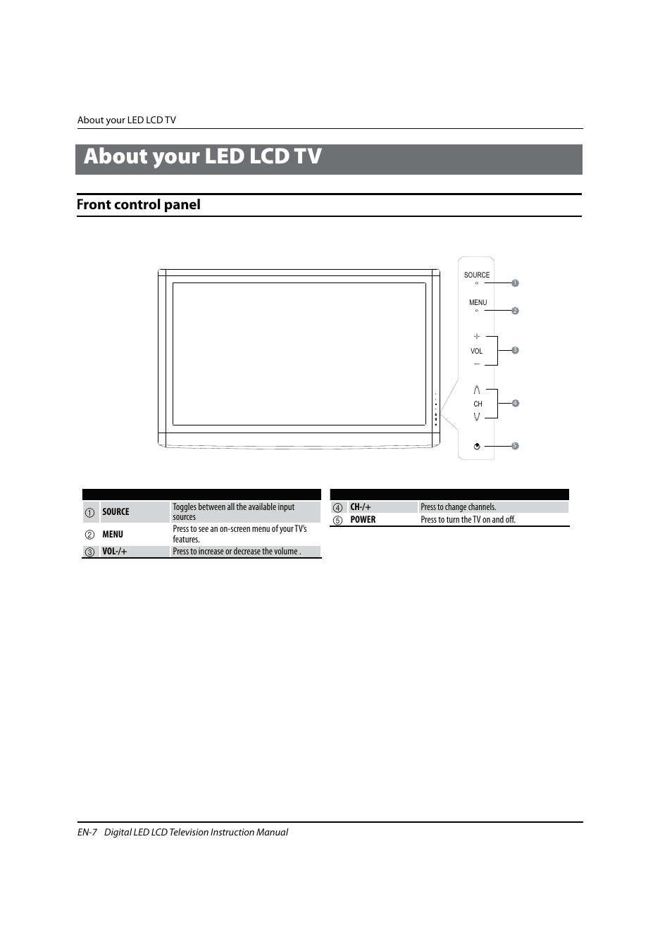 About your led lcd tv, Ront control panel | haier 0090504932V User Manual | Page 8 / 95