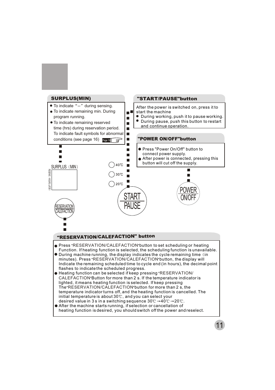 Pause start, On/off power | haier HWM50-10H User Manual | Page 13 / 19