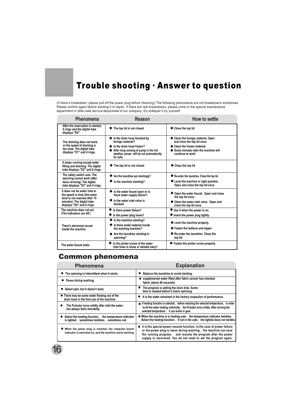 Trouble shooting answer to question, Common phenomena, Phenomena reason how to settle | Phenomena explanation | haier HWM50-10H User Manual | Page 18 / 19