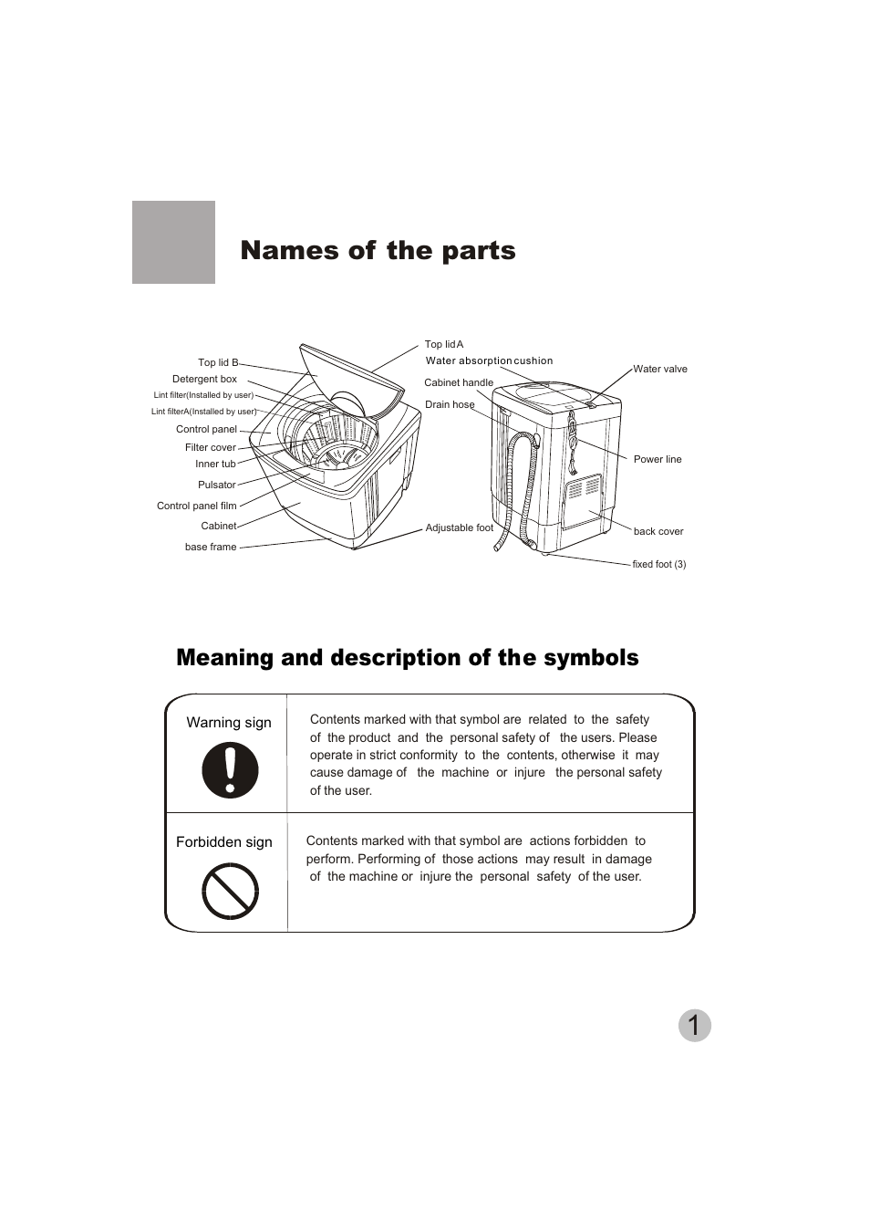 Names of the parts, Meaning and description of the symbols | haier HWM50-10H User Manual | Page 3 / 19