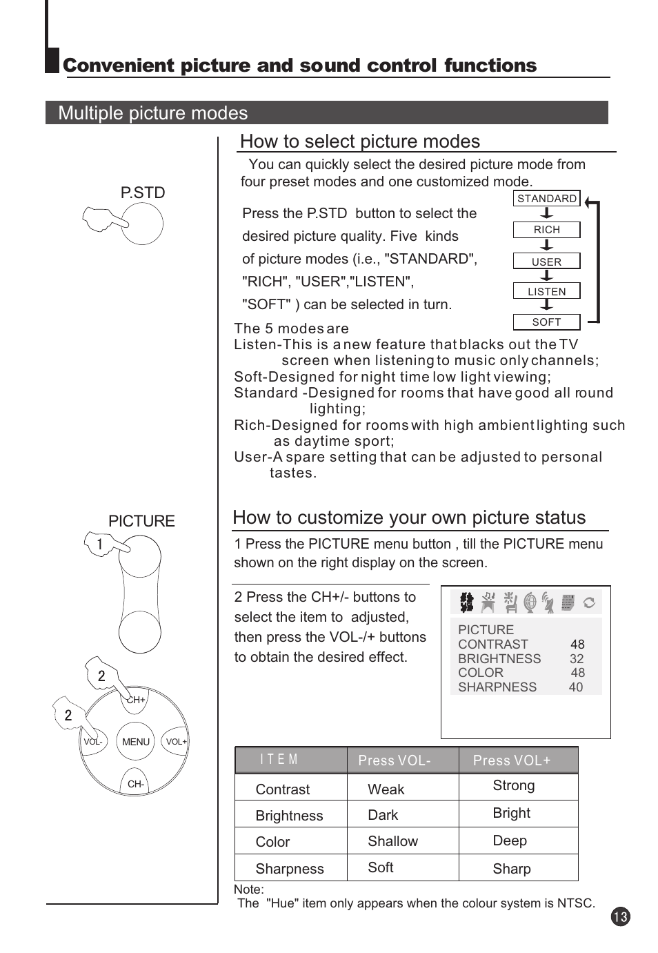 How to select picture modes, P.std picture | haier 34F9K User Manual | Page 14 / 27