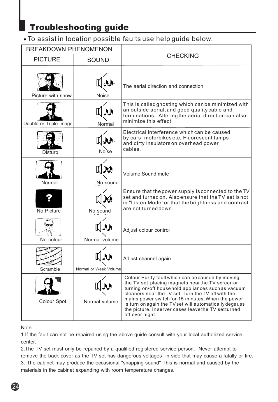 Troubleshooting guide | haier 34F9K User Manual | Page 25 / 27