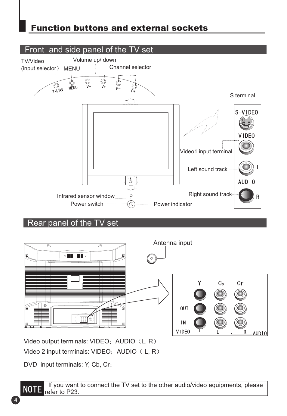 Front and side panel of the tv set | haier 34F9K User Manual | Page 5 / 27