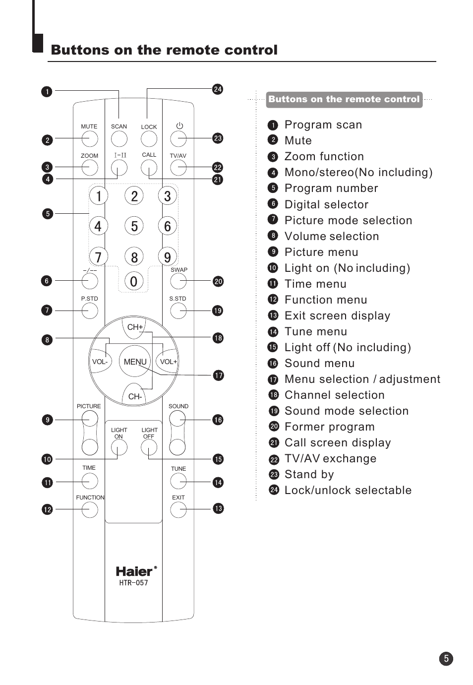 Buttons on the remote control | haier 34F9K User Manual | Page 6 / 27