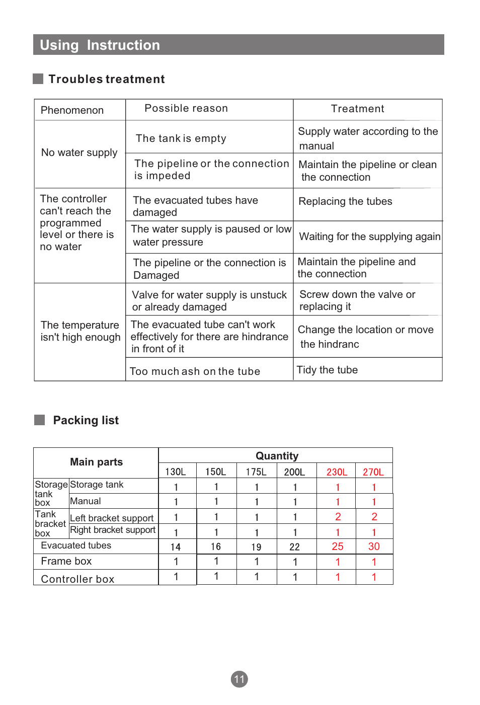 Using instruction | haier QBJ1-270A58E User Manual | Page 14 / 16