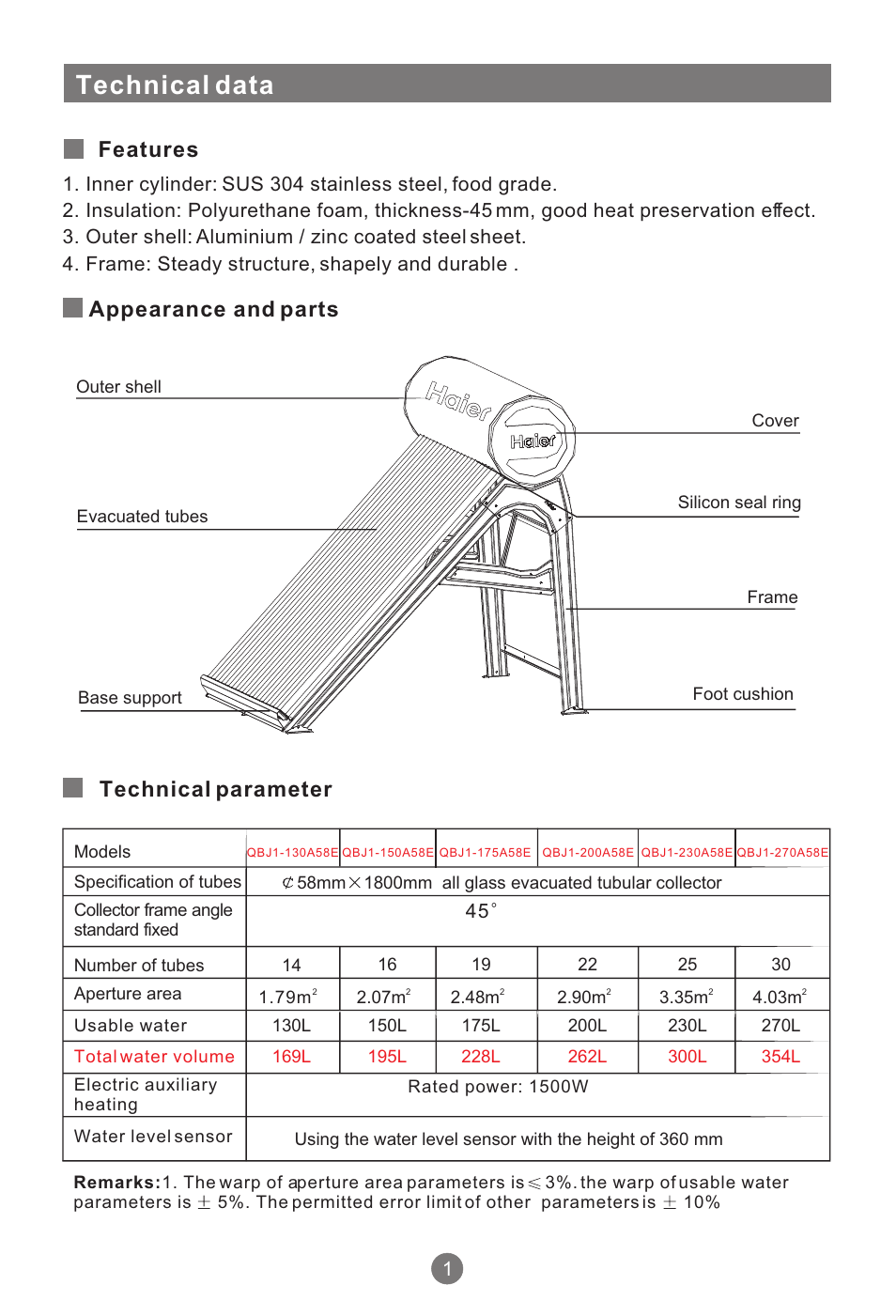 Technical data, Features technical parameter appearance and parts | haier QBJ1-270A58E User Manual | Page 4 / 16