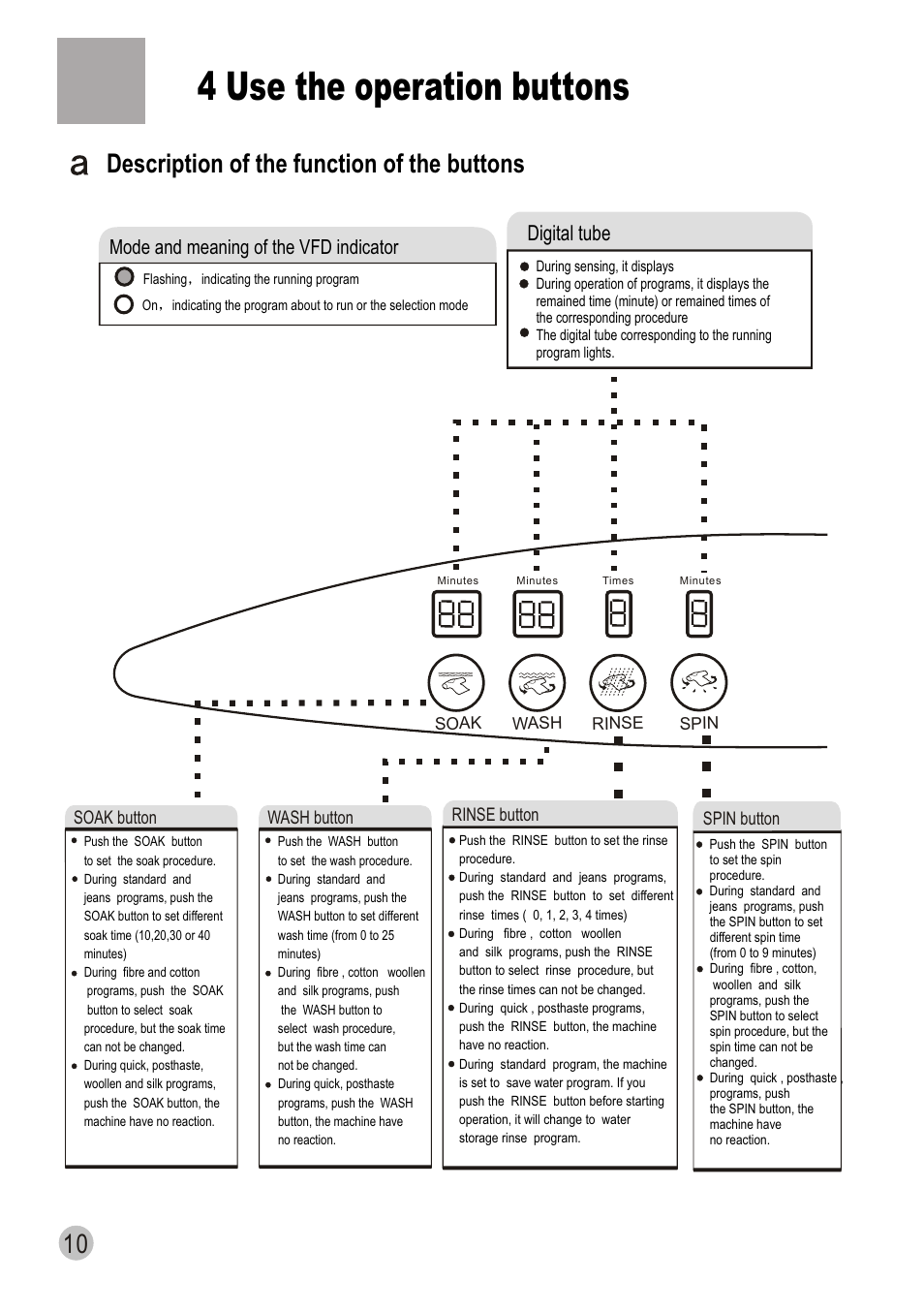 4 use the operation buttons, Description of the function of the buttons, Digital tube | haier XQS70-98 User Manual | Page 12 / 19