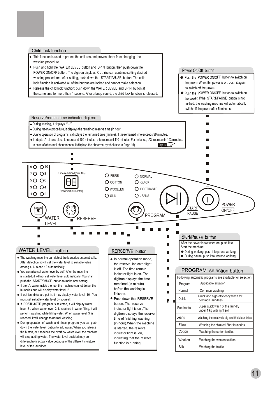 Start/pause button, Water level button, Program selection button | haier XQS70-98 User Manual | Page 13 / 19