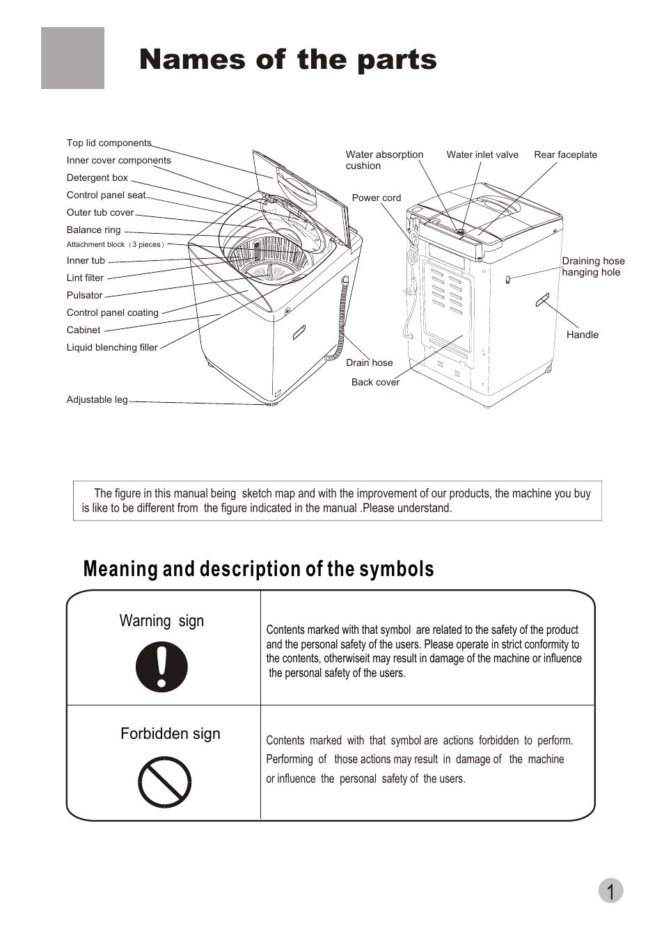 Names of the parts, Meaning and description of the symbols, Warning sign | Forbidden sign | haier XQS70-98 User Manual | Page 3 / 19