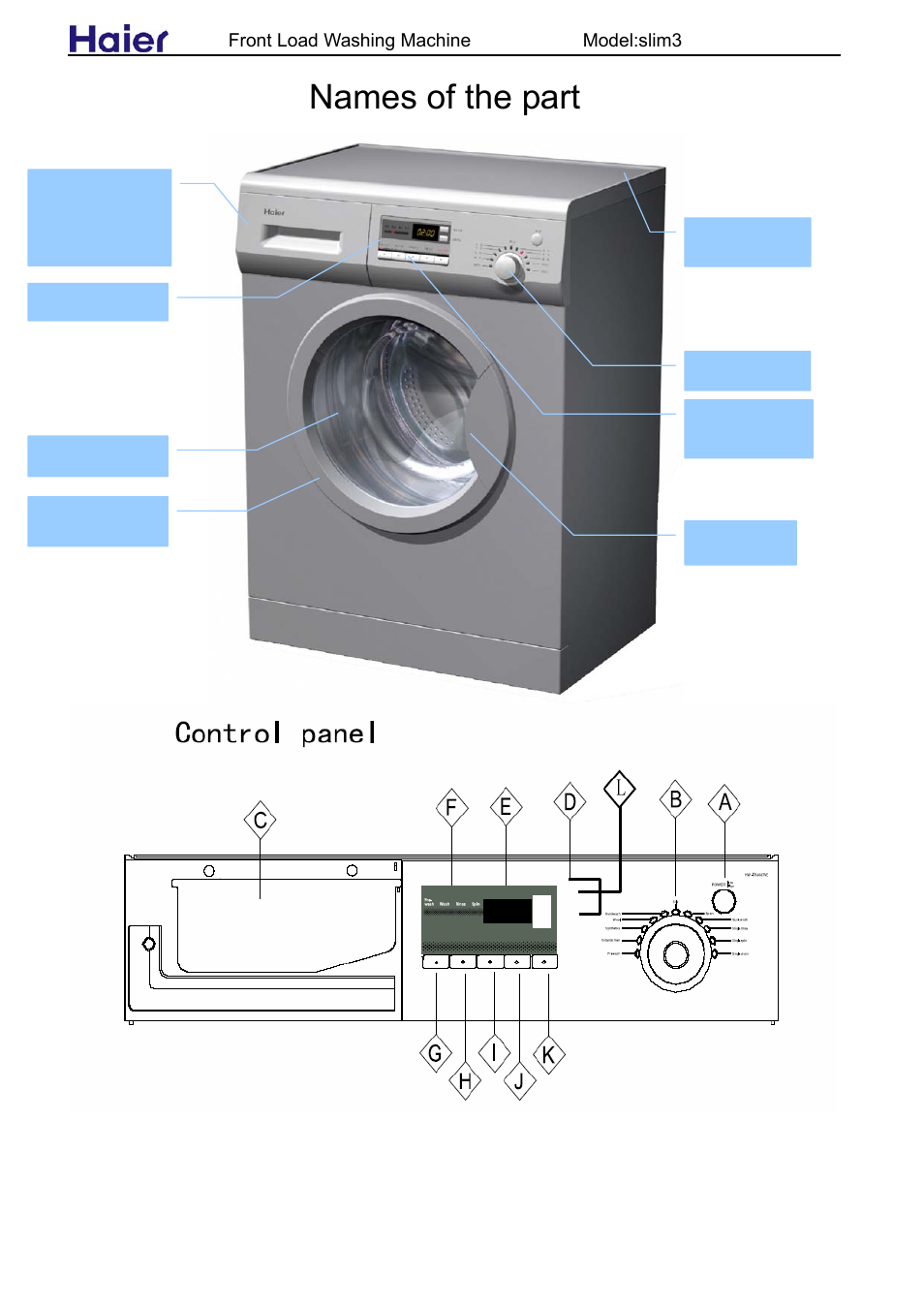 Names of the part | haier slim3 User Manual | Page 14 / 26